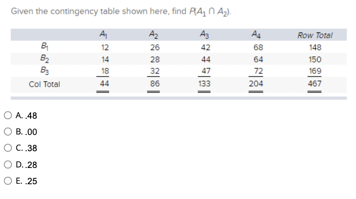 Solved Given the contingency table shown here, find P(A₁ | Chegg.com