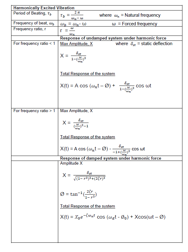 Solved 1. Find the natural frequencies and mode shapes of | Chegg.com