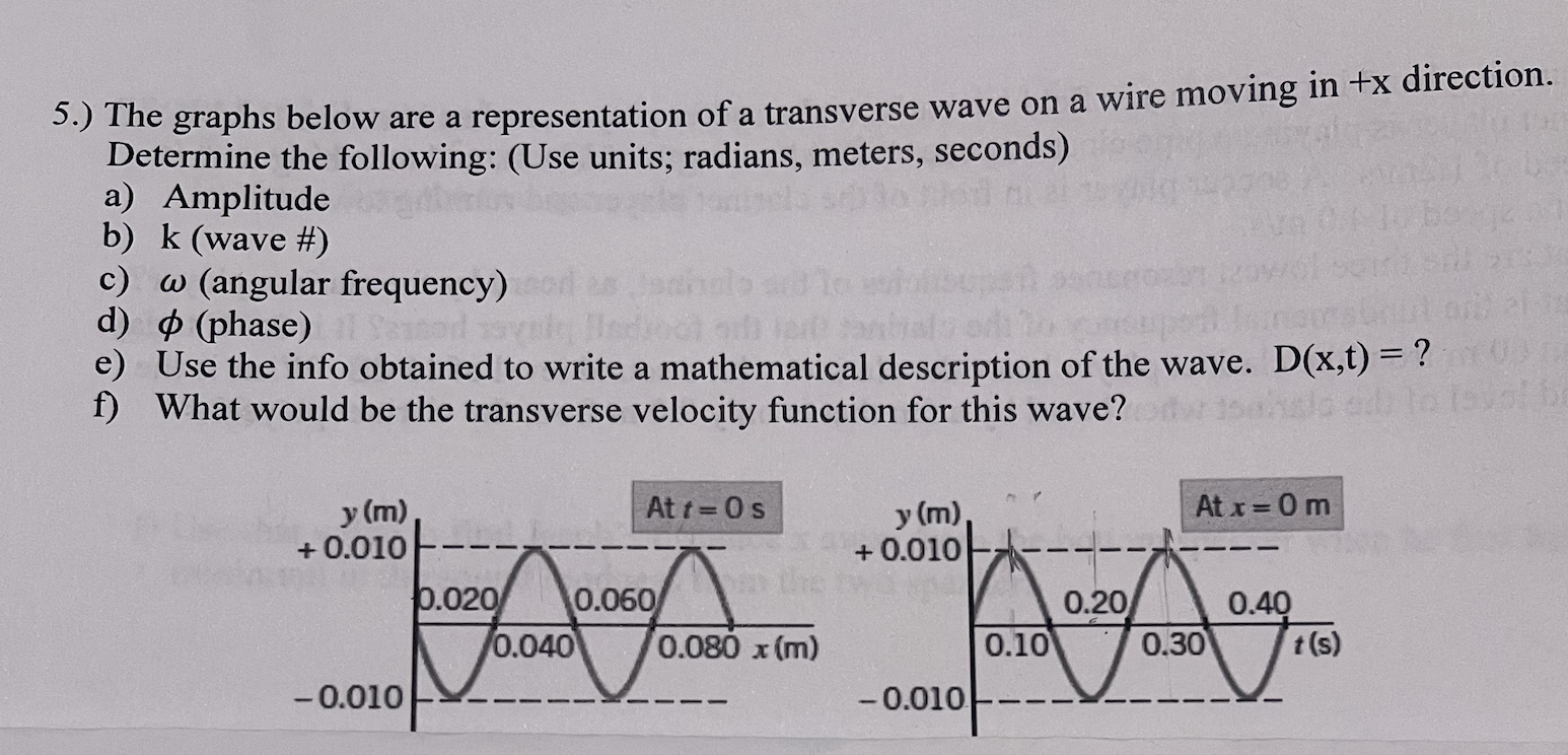 Solved 5.) The graphs below are a representation of a | Chegg.com