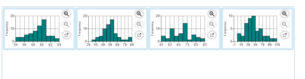 Solved Match the histograms to the summary statistics | Chegg.com
