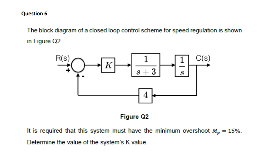 Solved The block diagram of a closed loop control scheme for | Chegg.com