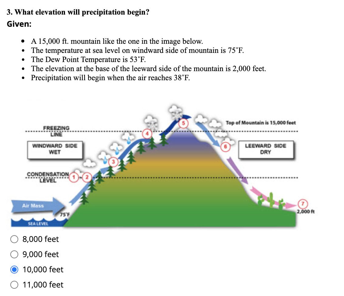 Solved 3. What elevation will precipitation begin? Given: . | Chegg.com