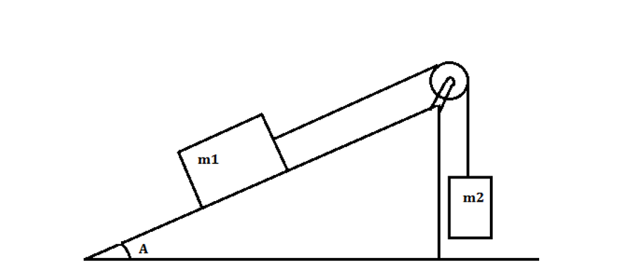 Solved Given a system arranged as above where m1 = 16.5 kg, | Chegg.com