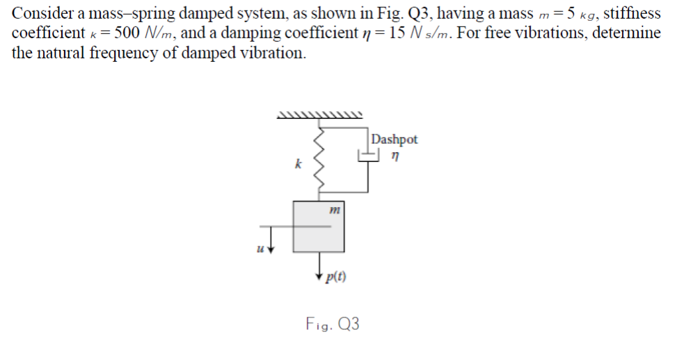 Solved = Consider a mass-spring damped system, as shown in | Chegg.com