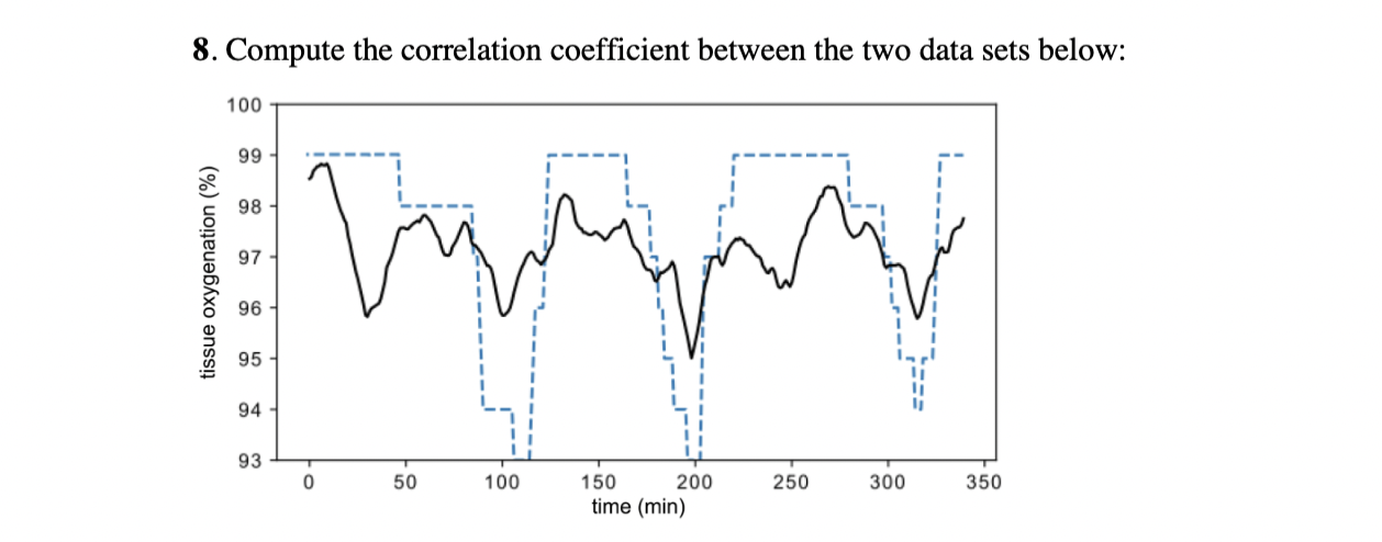 Solved 8. Compute the correlation coefficient between the | Chegg.com