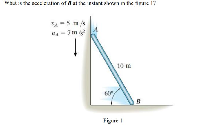 Solved What Is The Acceleration Of B At The Instant Shown In | Chegg.com