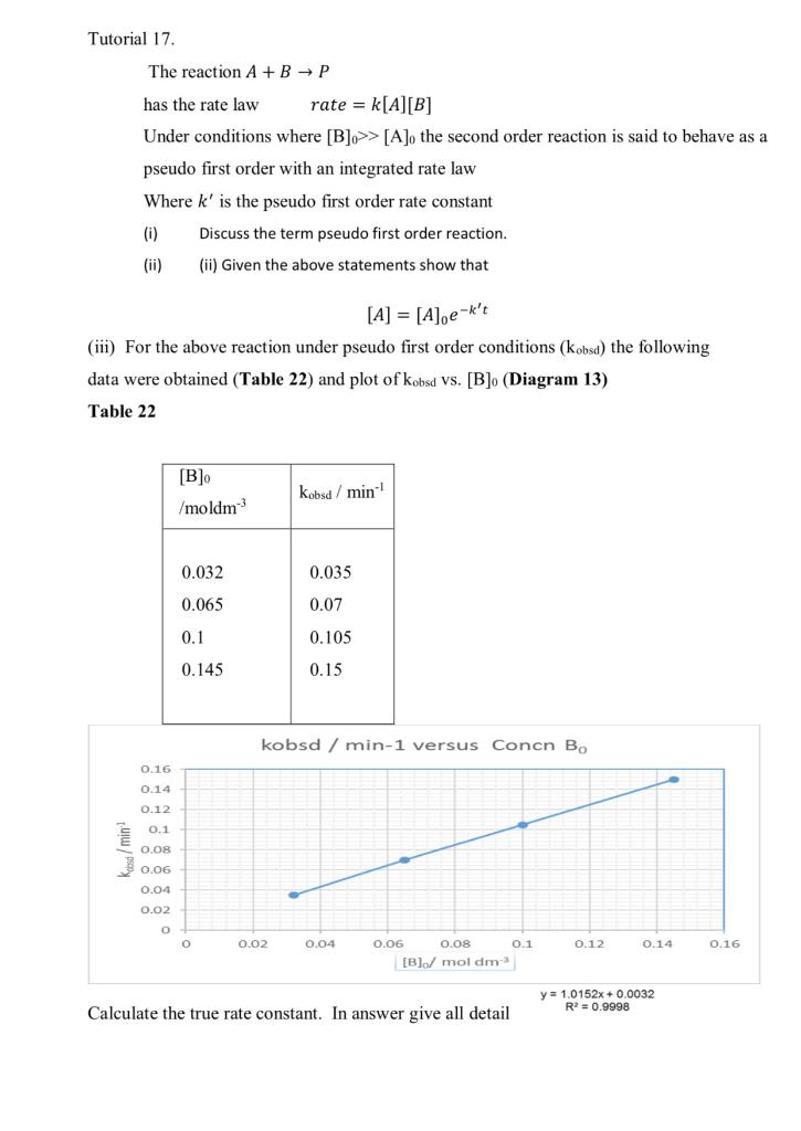 Solved Tutorial 17. The reaction A + B + P has the rate law | Chegg.com