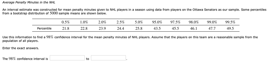 solved-average-penalty-minutes-in-the-nhl-an-interval-chegg