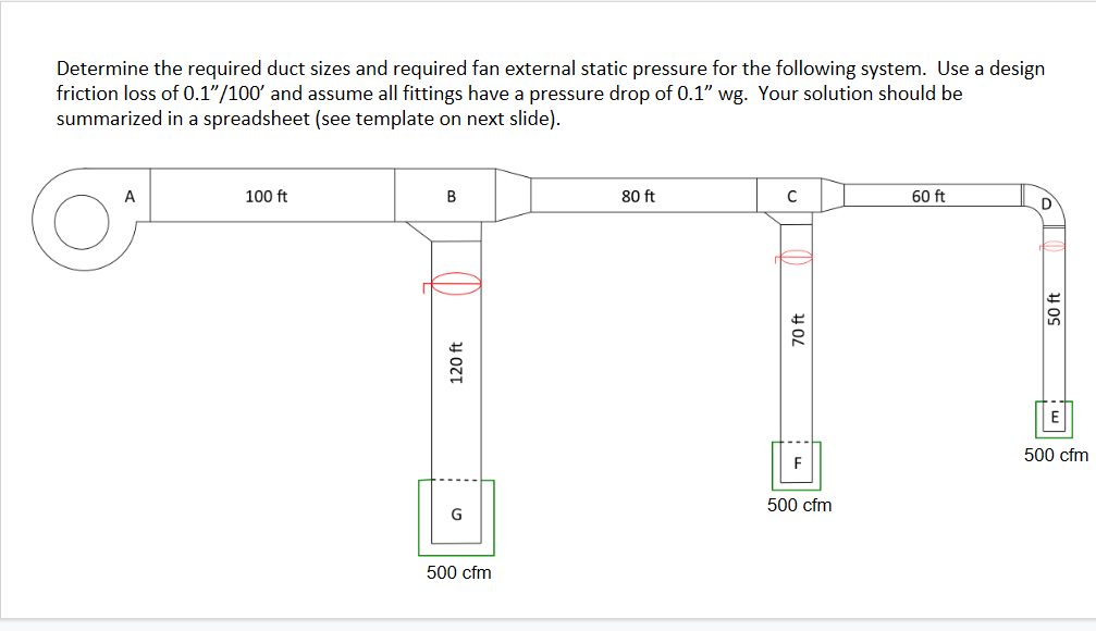 Determine The Required Duct Sizes And Required Fan...