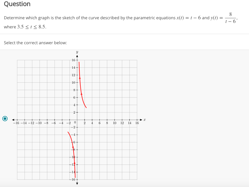 Determine which graph is the sketch of the curve described by the parametric equations \( x(t)=t-6 \) and \( y(t)=\frac{8}{t-