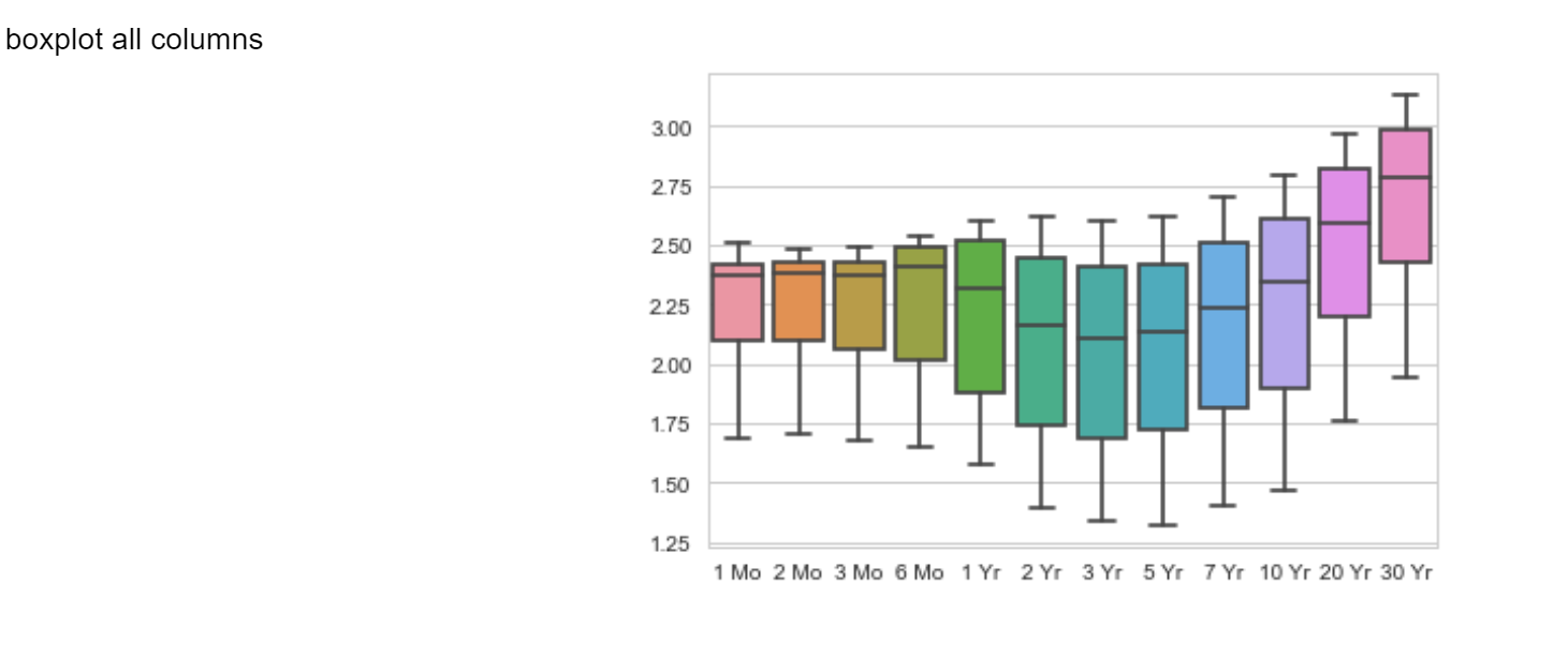 Solved In Python Using Seaborn library to load data from the | Chegg.com
