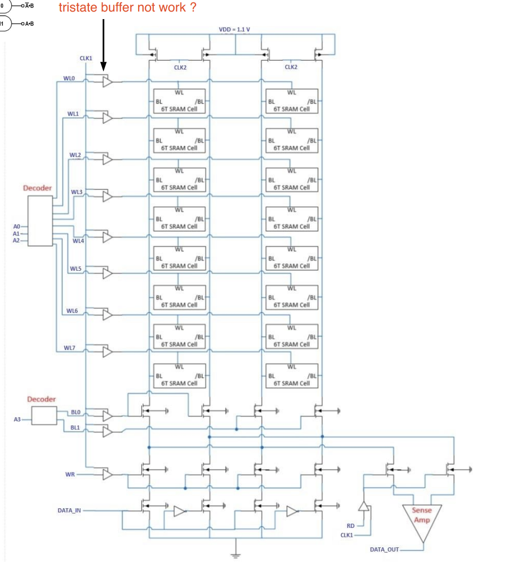Solved Below is an SRAMEach row in the SRAM array shown | Chegg.com