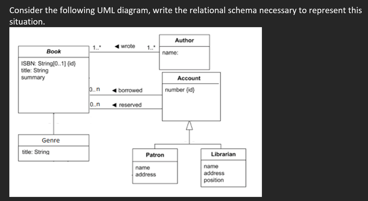 Solved Consider the following UML diagram, write the | Chegg.com
