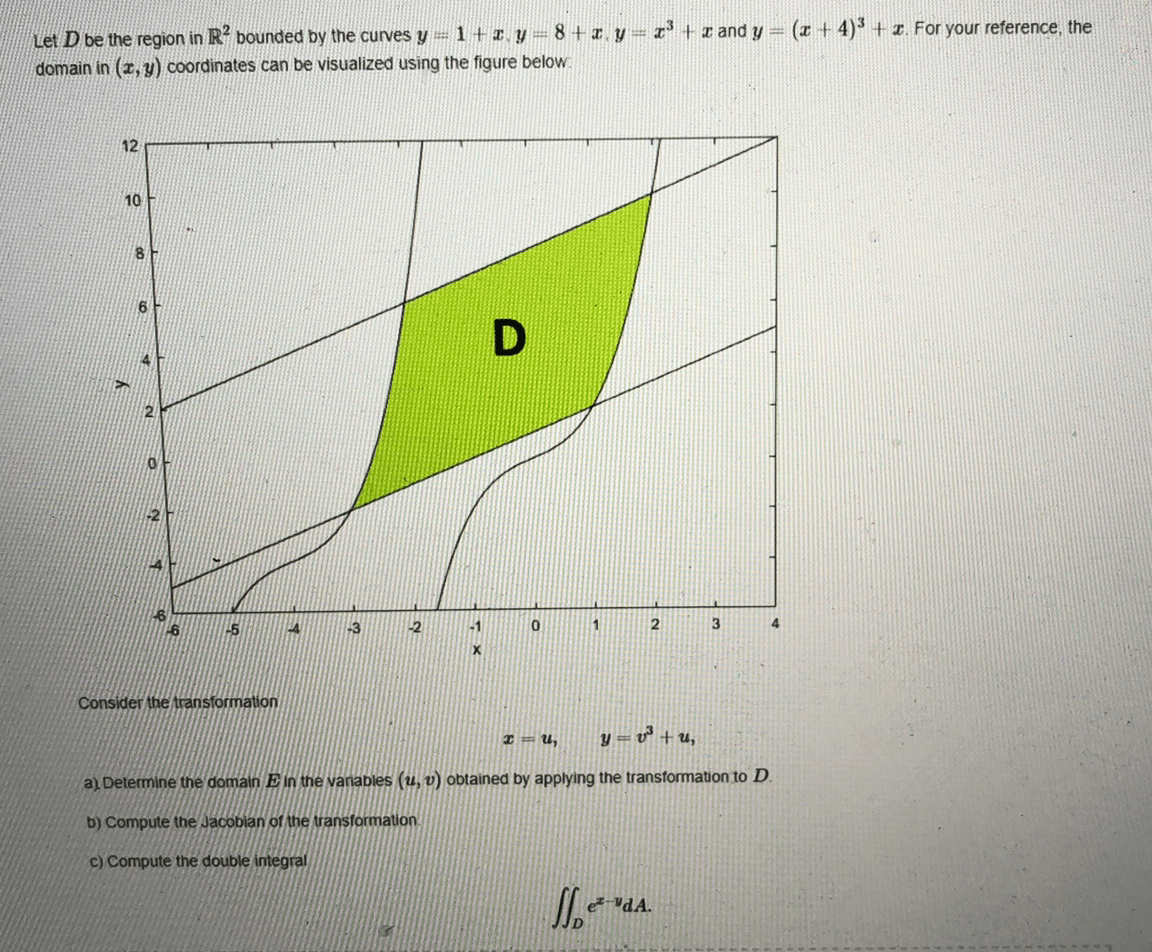 Solved Let D be the region in R² bounded by the curves y = | Chegg.com