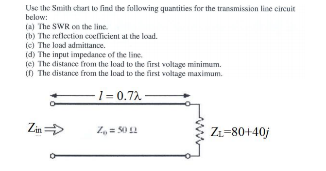 smith chart voltage minimum