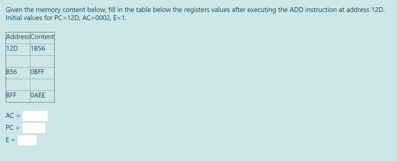 Solved Given the memory content below, fill in the table | Chegg.com