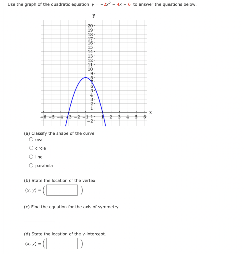 Solved Consider the quadratic function f. f(x)=−x2+4x−3 (a) | Chegg.com