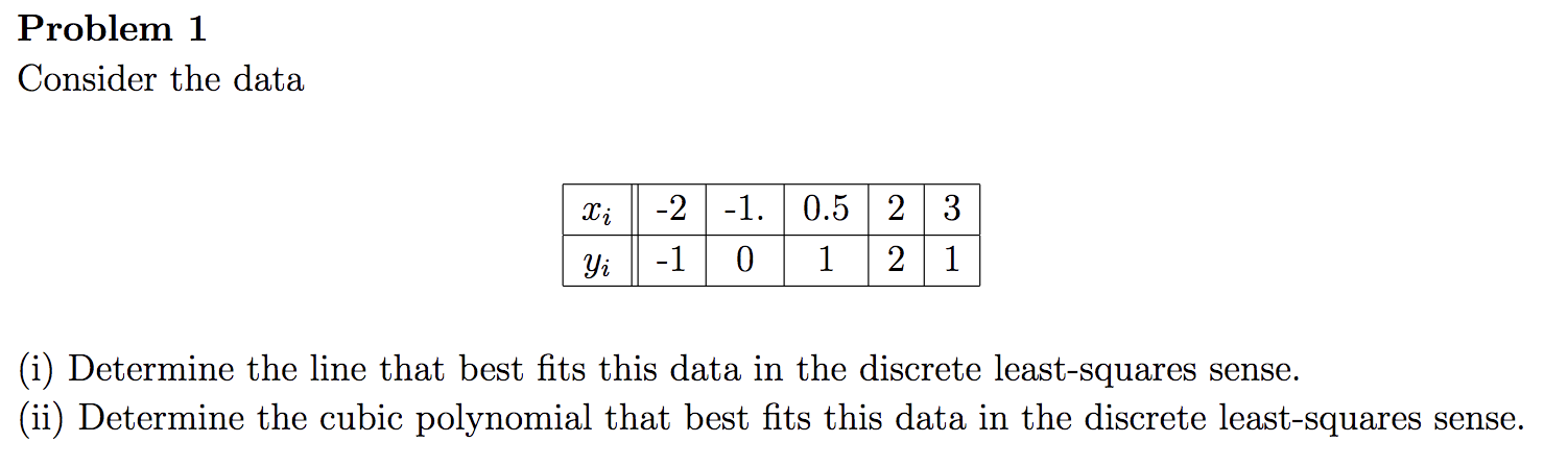 Solved Problem 1 Consider the data Xi -2 -1.0.5 2 3 -1 0 1 | Chegg.com