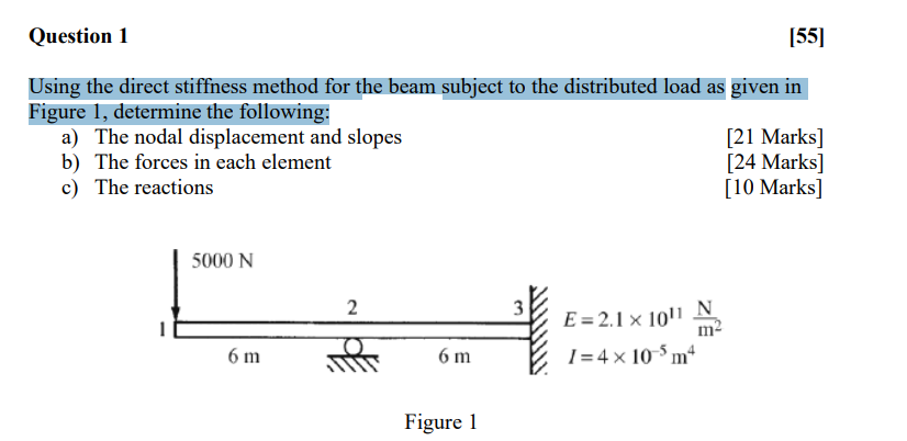 Solved Using The Direct Stiffness Method For The Beam | Chegg.com