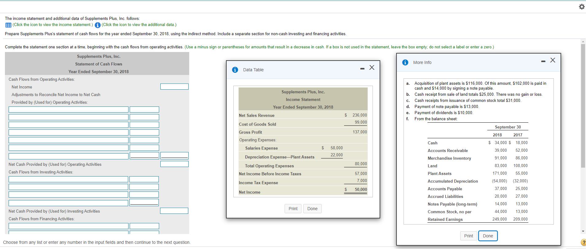 Solved The income statement and additional data of | Chegg.com
