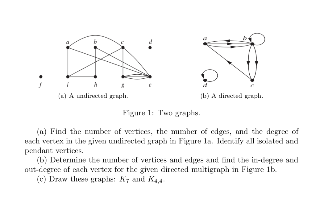 Solved Cl (b) A Directed Graph (a) A Undirected Graph Figure | Chegg.com