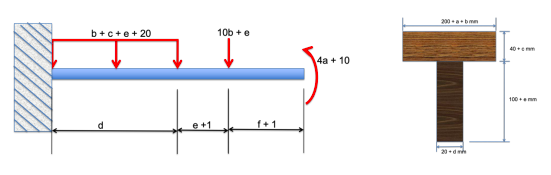 Solved Determine the (a) maximum flexural stress, (b) | Chegg.com