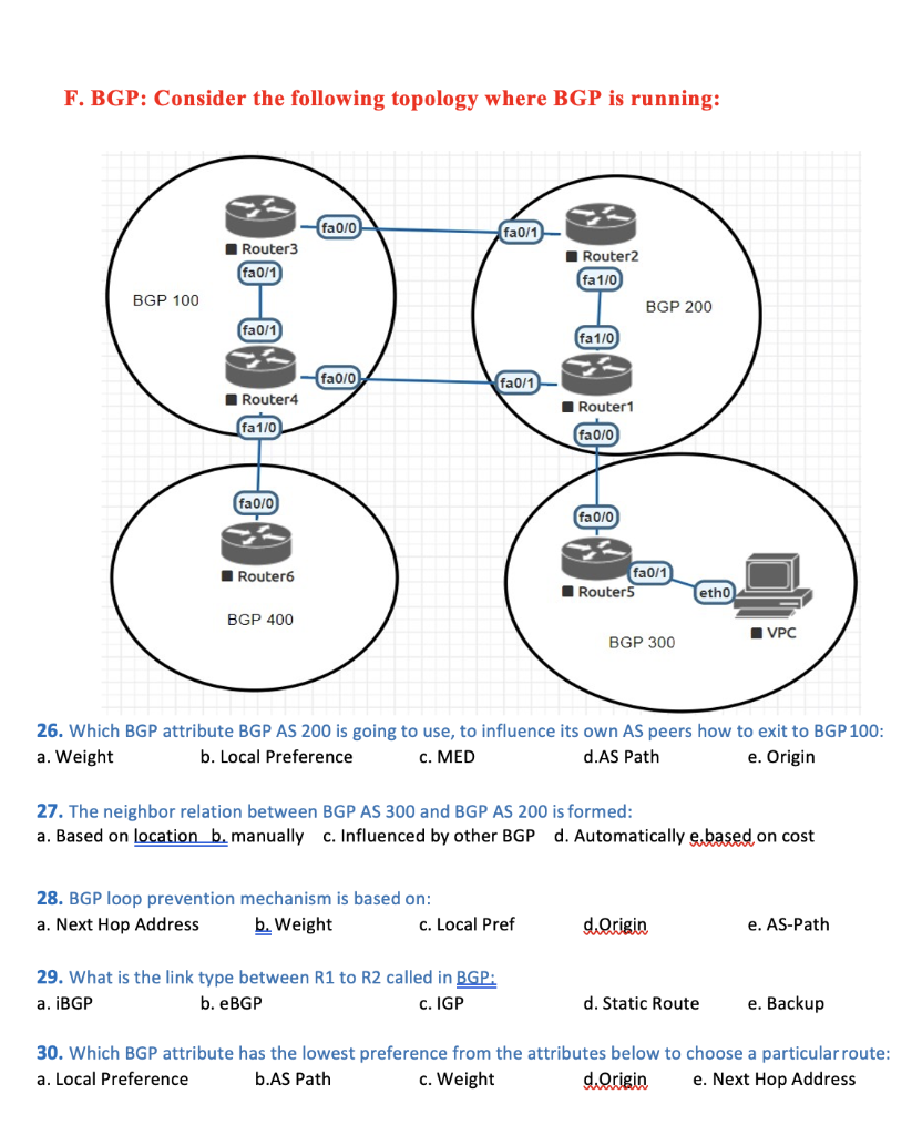 Solved F. BGP Consider the following topology where BGP is