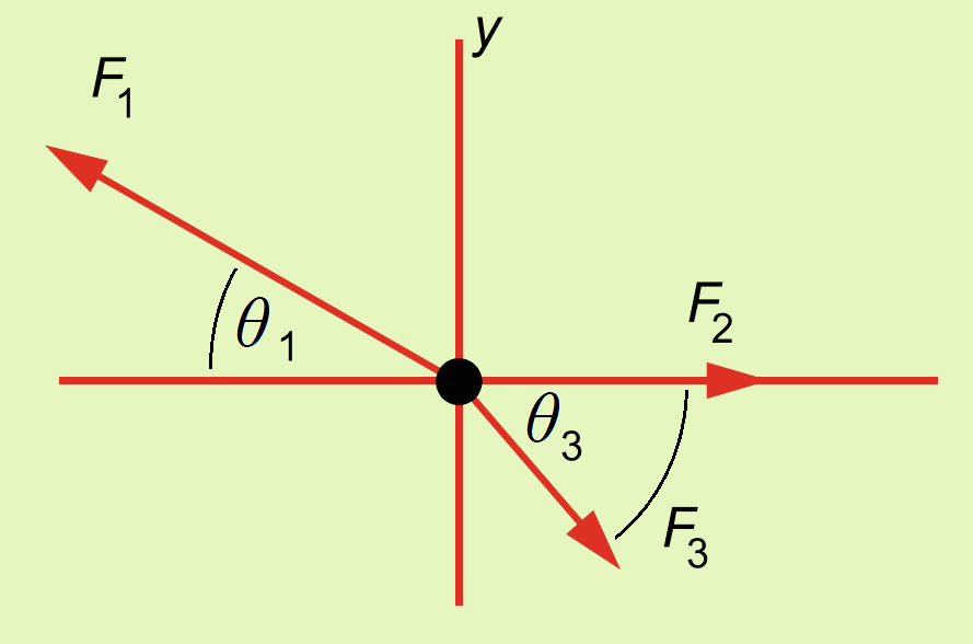 Solved Three vector forces with magnitudes of | Chegg.com