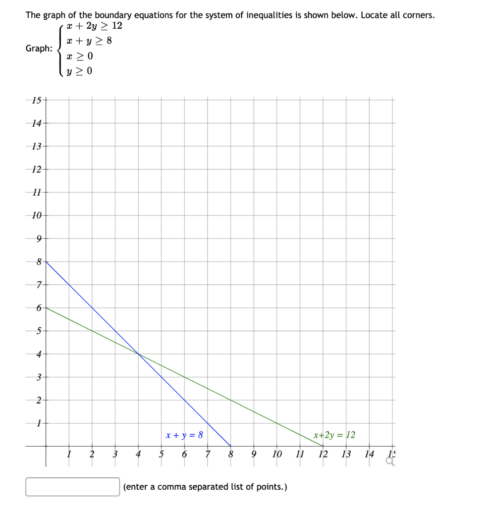 solved-the-graph-of-the-boundary-equations-for-the-system-of-chegg