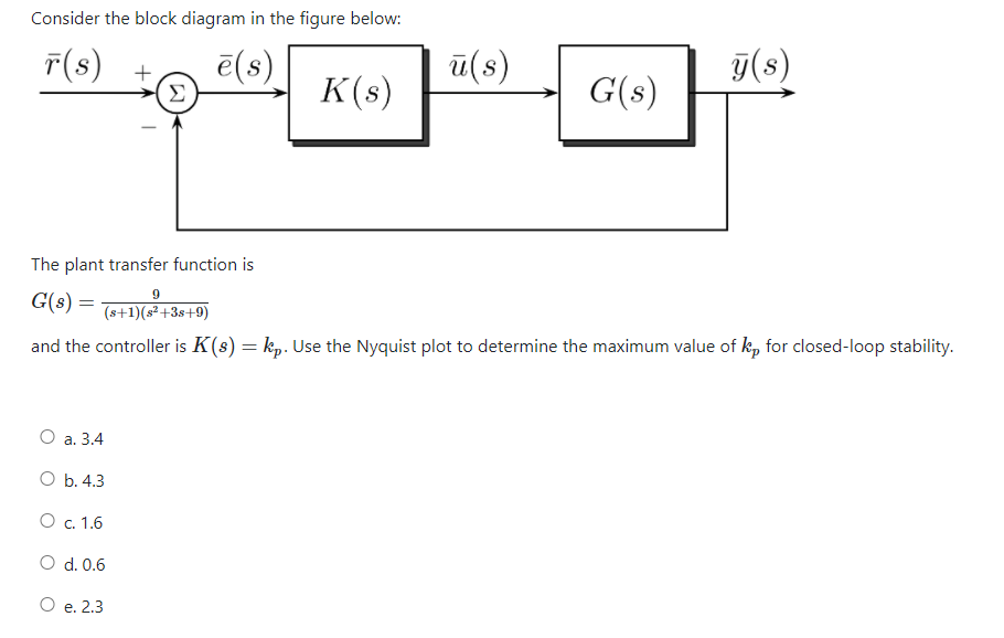 Solved Consider the block diagram in the Figure below: r(s) | Chegg.com