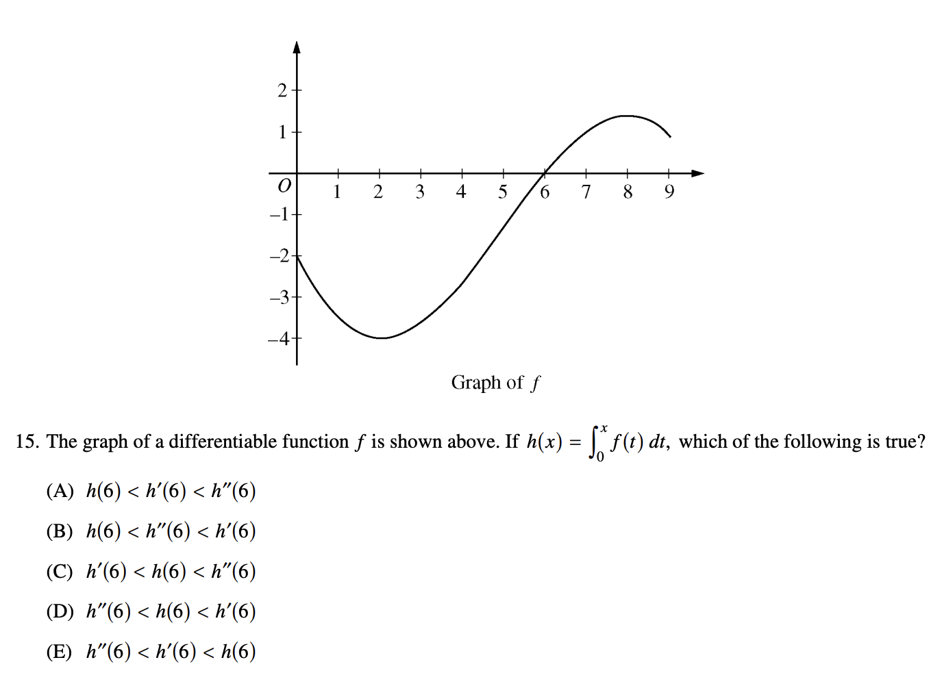 Solved Why is the answer A | Chegg.com