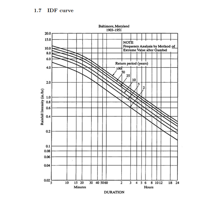 Solved For The Following Watershed Schematic Shown, | Chegg.com