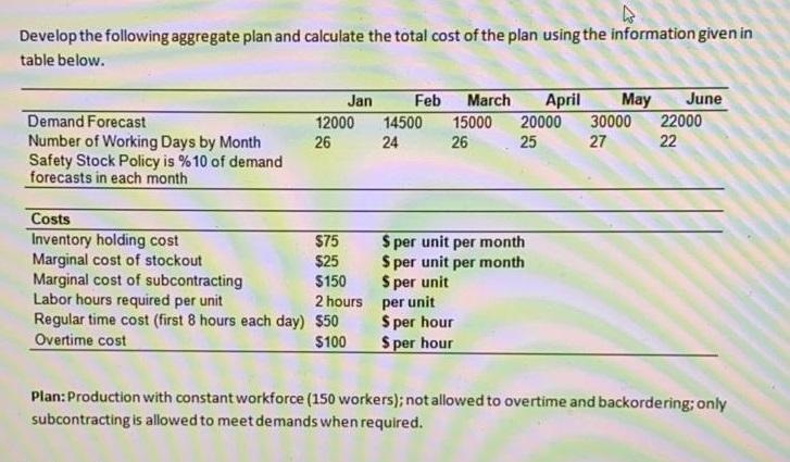 solved-develop-the-following-aggregate-plan-and-calculate-chegg