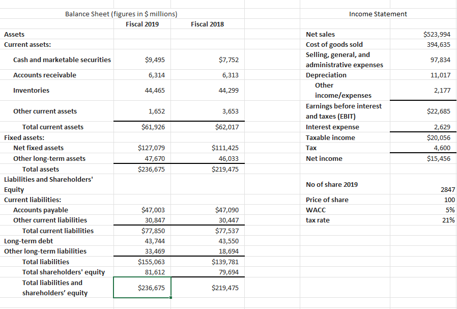 Solved The following table gives abbreviated balance sheets | Chegg.com