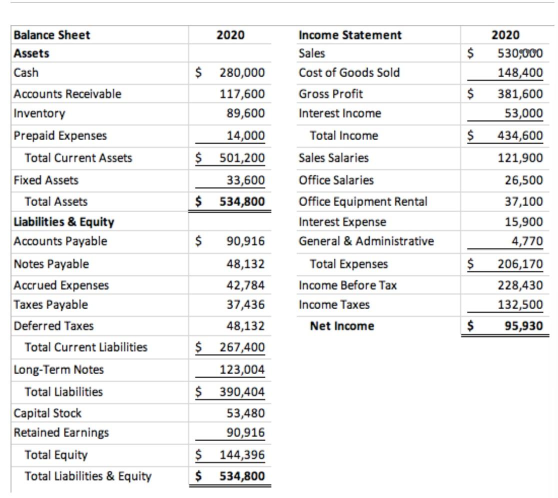 Solved Using the financial statement for 2020 calculate the | Chegg.com