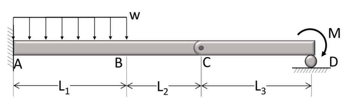 Solved A beam with rigid support at A, pin connection at C | Chegg.com