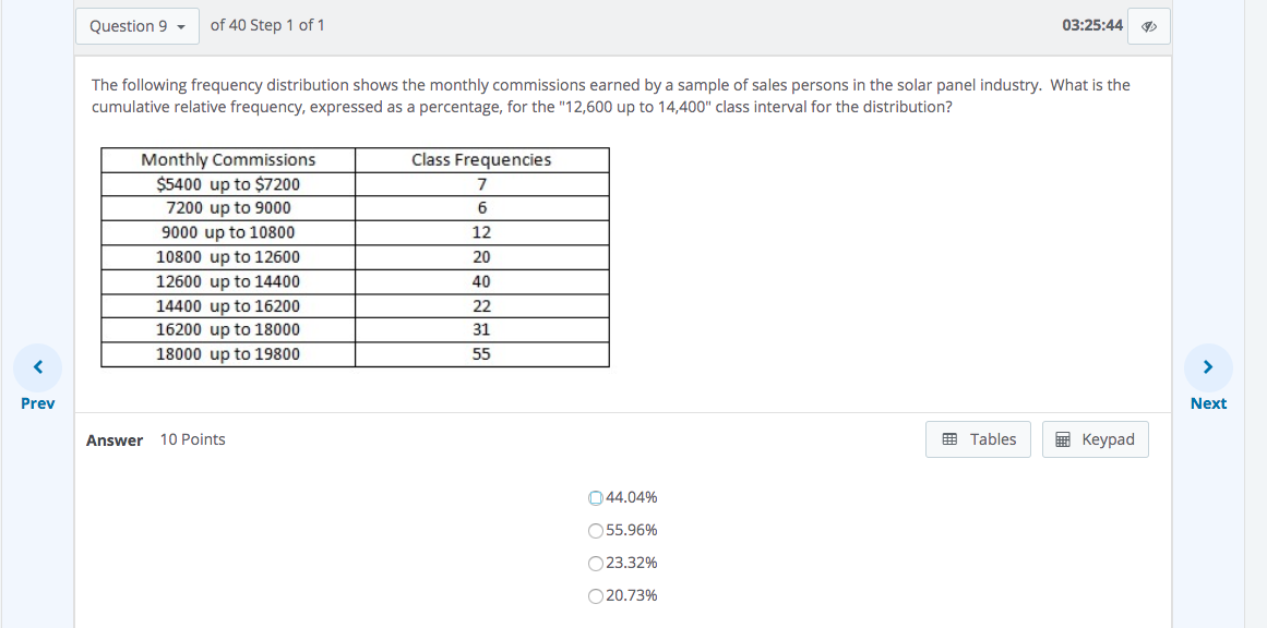 Solved Question 9 Of 40 Step 1 Of 1 03 25 44 The Following Chegg