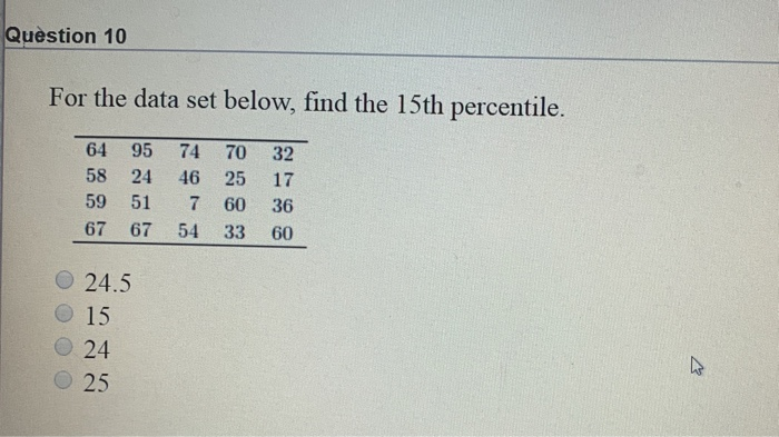 Solved uestion 10 For the data set below, find the 15th | Chegg.com
