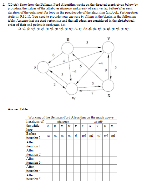 Solved 2. (20 pts) Show how the Bellman-Ford Algorithm works | Chegg.com