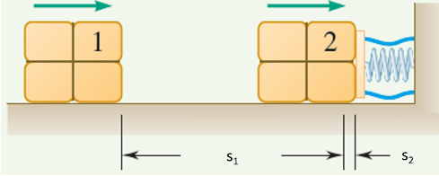 Solved A spring is used to stop a 56 kg package that is | Chegg.com