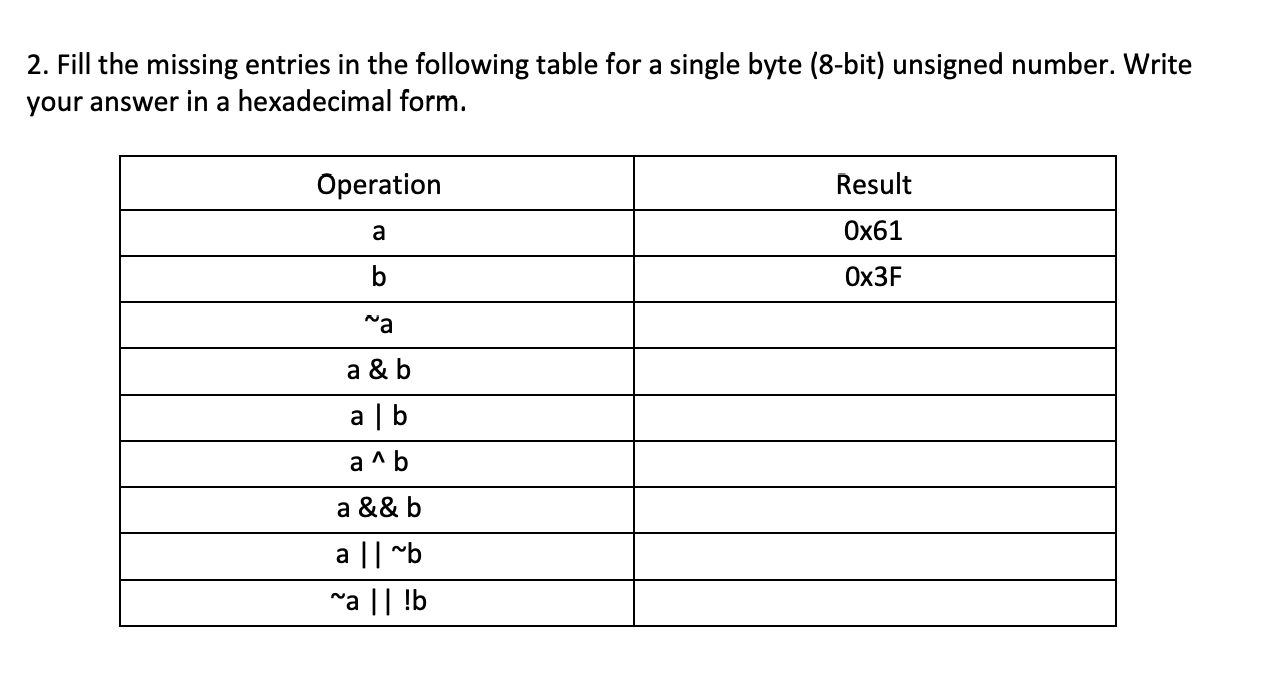 Solved 2. Fill the missing entries in the following table