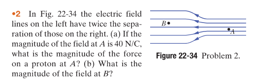 Solved -2 In Fig. 22-34 the electric field lines on the left | Chegg.com