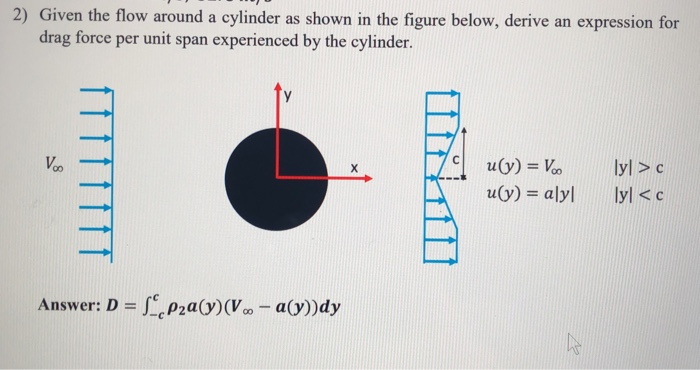 Solved 2) Given the flow around a cylinder as shown in the | Chegg.com