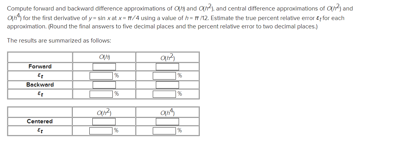 Solved Compute forward and backward difference | Chegg.com