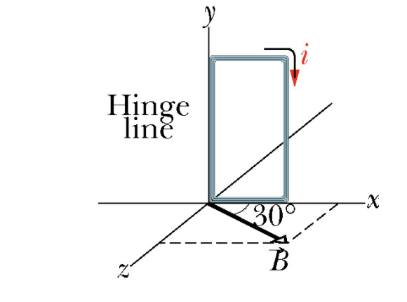 Solved The Figure Shows A Rectangular, 20-turn Coil Of Wire | Chegg.com