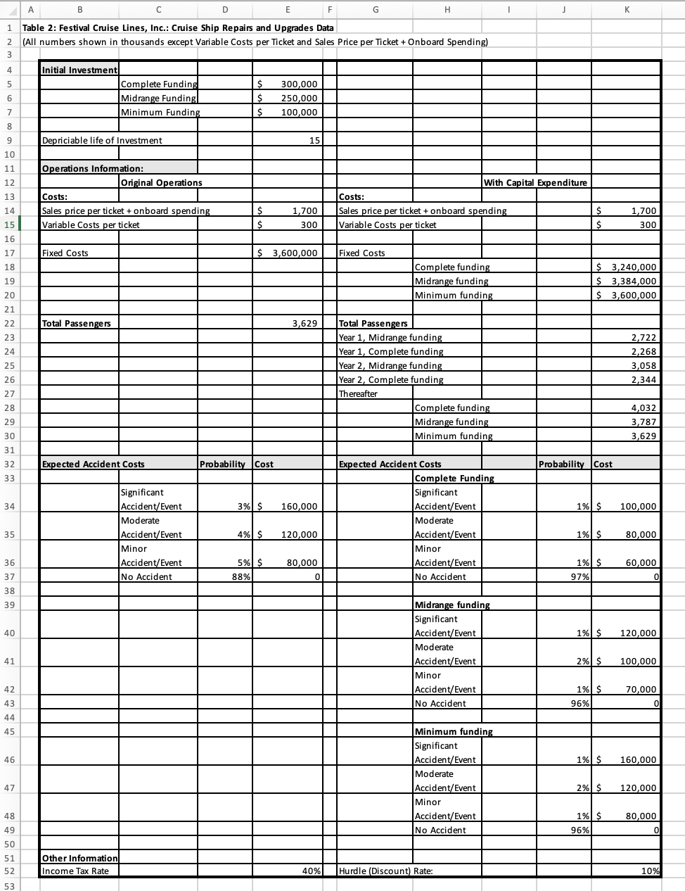 Complete the net present value (NPV) analysis and | Chegg.com