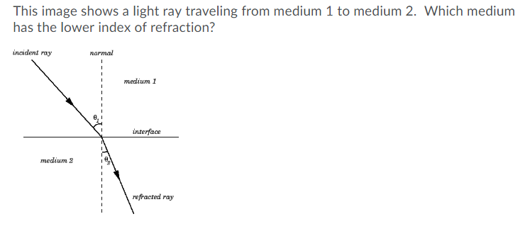 Solved This image shows a light ray traveling from medium 1 | Chegg.com