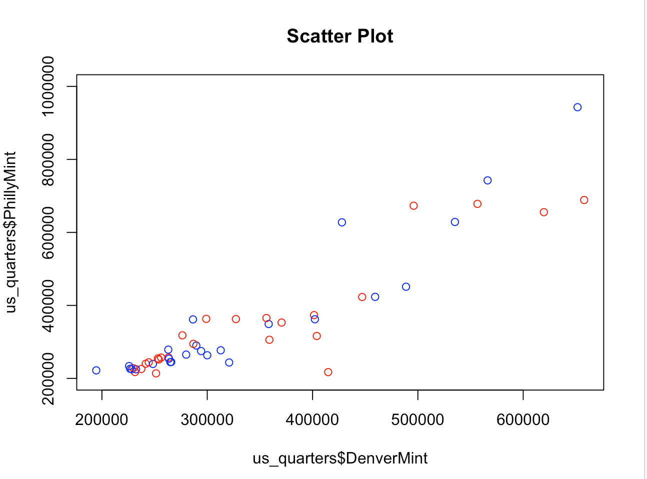 Solved 1- write* any two striking inferences you can observe | Chegg.com