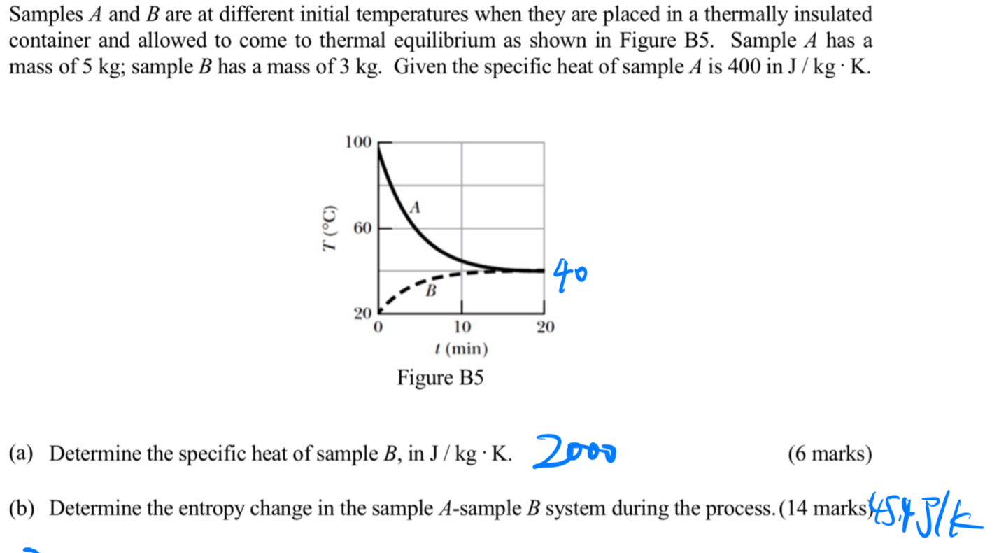 Solved Samples A and B are at different initial temperatures | Chegg.com