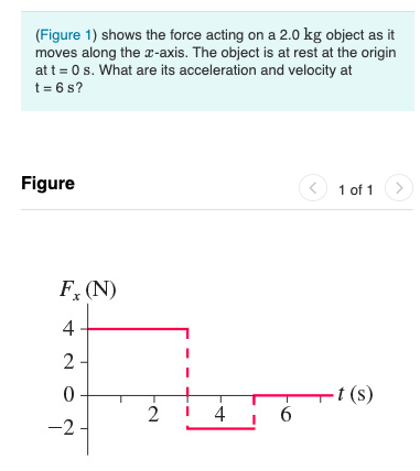 Solved (Figure 1) shows the force acting on a 2.0 kg object | Chegg.com